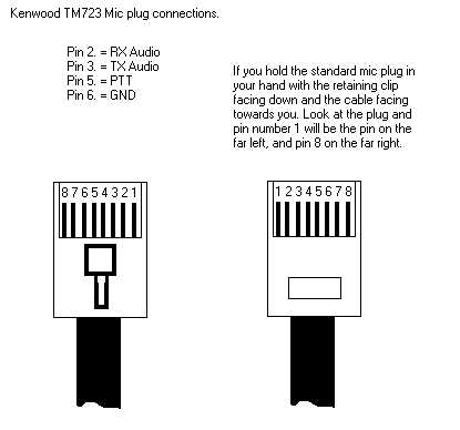 Modifications for the Kenwood TM-732 2 wire phone jack wiring diagram 